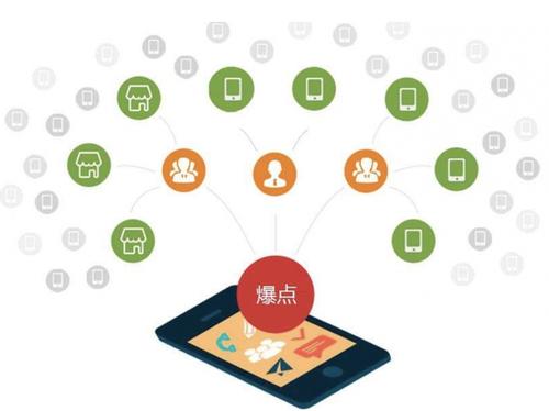 白云矿区为什么越来越多的企业通过软文营销来引流